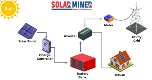 Residential Energy Storage Solutions